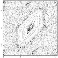 StandardMap200