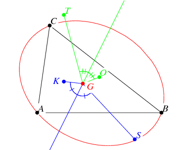 Steiner Circumellipse -- From Wolfram Mathworld