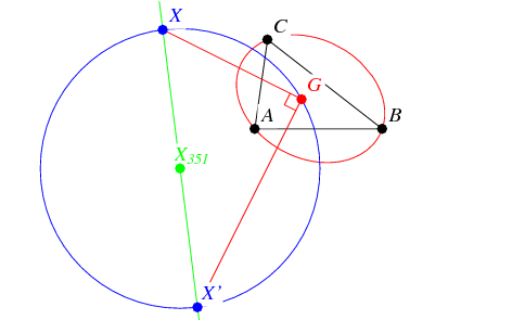 Steiner Circumellipse -- from Wolfram MathWorld