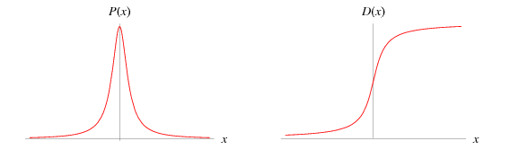 Student S T Distribution From Wolfram Mathworld