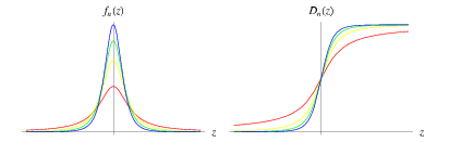 StudentsZDistribution