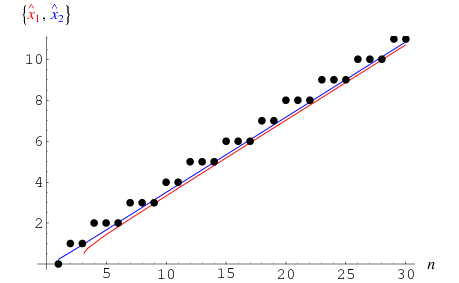 SultansDowryApproximations