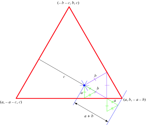 Synergetics Coordinates -- from Wolfram MathWorld