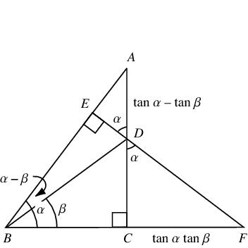 Trigonometric Addition Formulas From Wolfram Mathworld