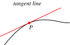 Tangent Line -- from Wolfram MathWorld