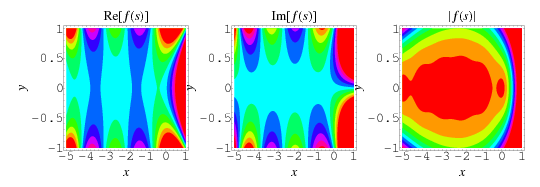 TauDirichletSeriesContours