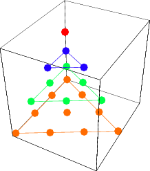 TetrahedralNumber