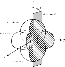 Toroidal Coordinates -- from Wolfram MathWorld