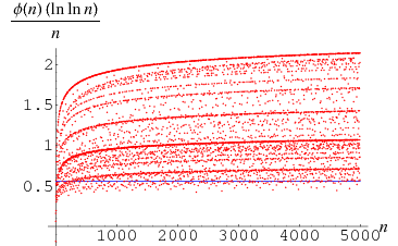 TotientFunctionInequality