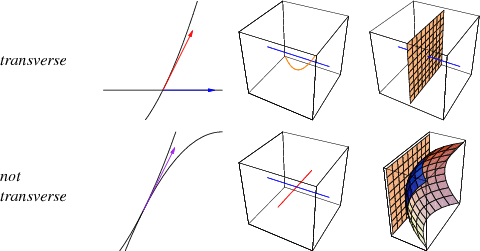 TransversalIntersection