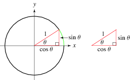 Cosine -- from Wolfram MathWorld