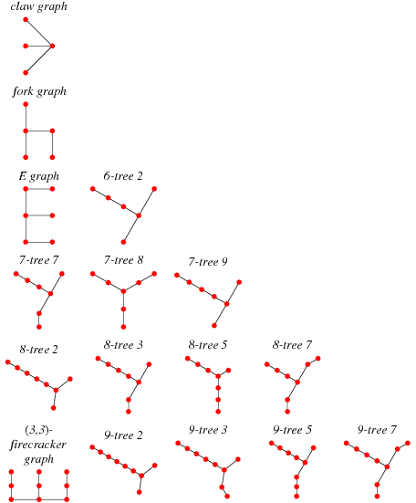 Tripod From Wolfram Mathworld