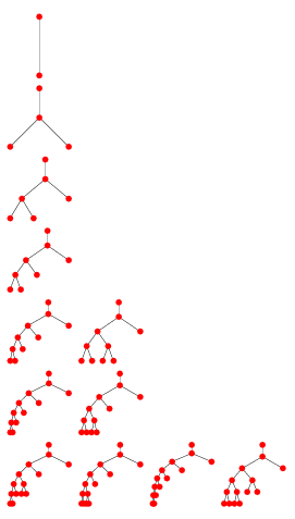 Trivalent Tree From Wolfram Mathworld