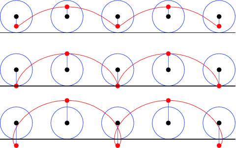 Trochoid -- from Wolfram MathWorld