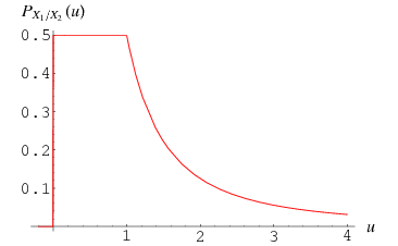 UniformRatioDistribution