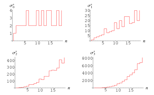 UnitaryDivisorFunctions