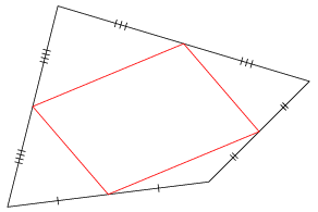 Varignon Parallelogram -- from Wolfram MathWorld