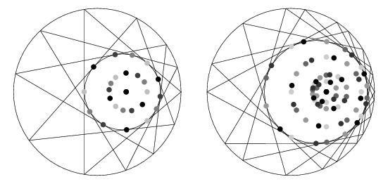 Weill's Theorem -- from Wolfram MathWorld