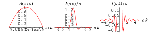 Welch Apodization Function -- from Wolfram MathWorld