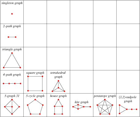 Well-Covered Graph -- from Wolfram MathWorld