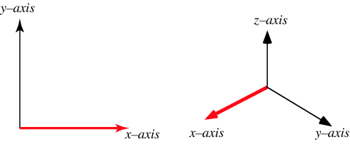 X Axis From Wolfram Mathworld