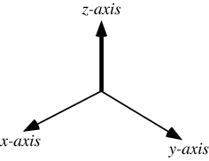 Z Axis From Wolfram Mathworld