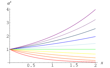 Zero From Wolfram Mathworld