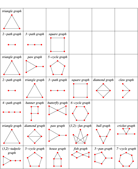 k-Cyclic Graph -- from Wolfram MathWorld