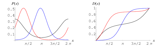 vonMisesDistribution