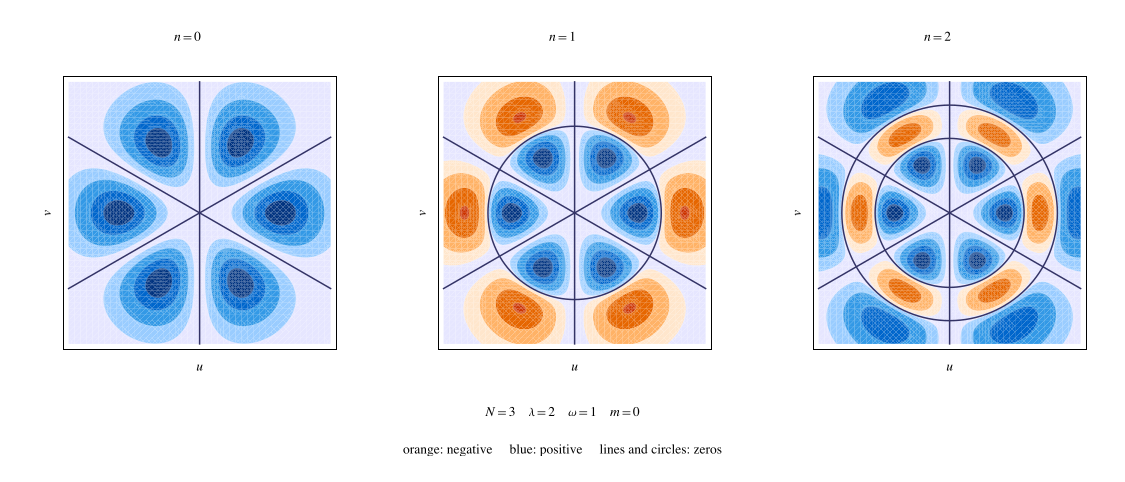 CalogeroSutherlandEigenfunctions