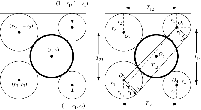 CaseysTheorem