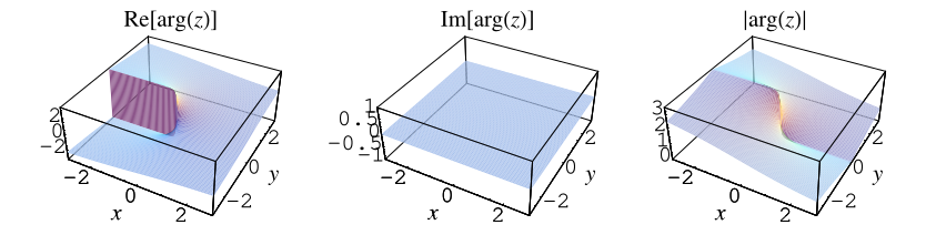 ComplexArgReIm