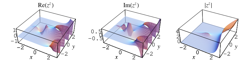 ComplexExponentiationReIm