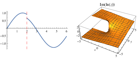 Discontinuity