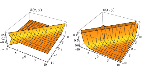 DiscontinuityInfiniteLine