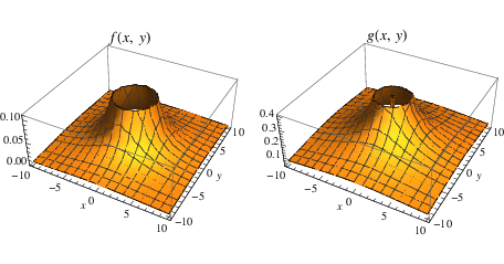DiscontinuityInfinitePoint