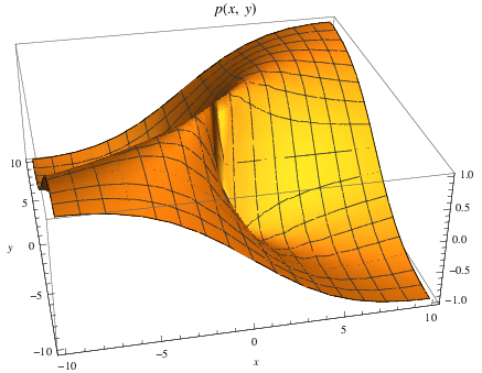 DiscontinuityPinch