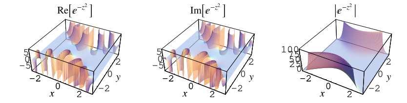 GaussianReIm