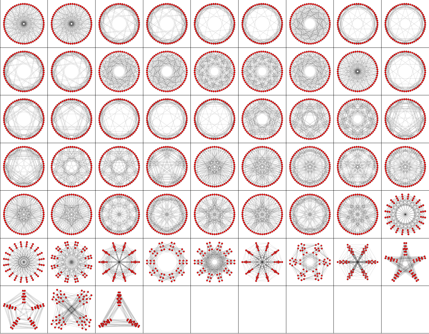 GreatDirhombicosidodecahedralGraph