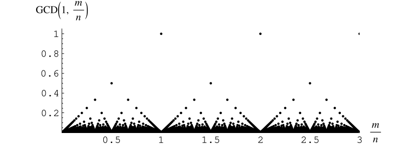 Greatest Common Divisor -- from Wolfram MathWorld