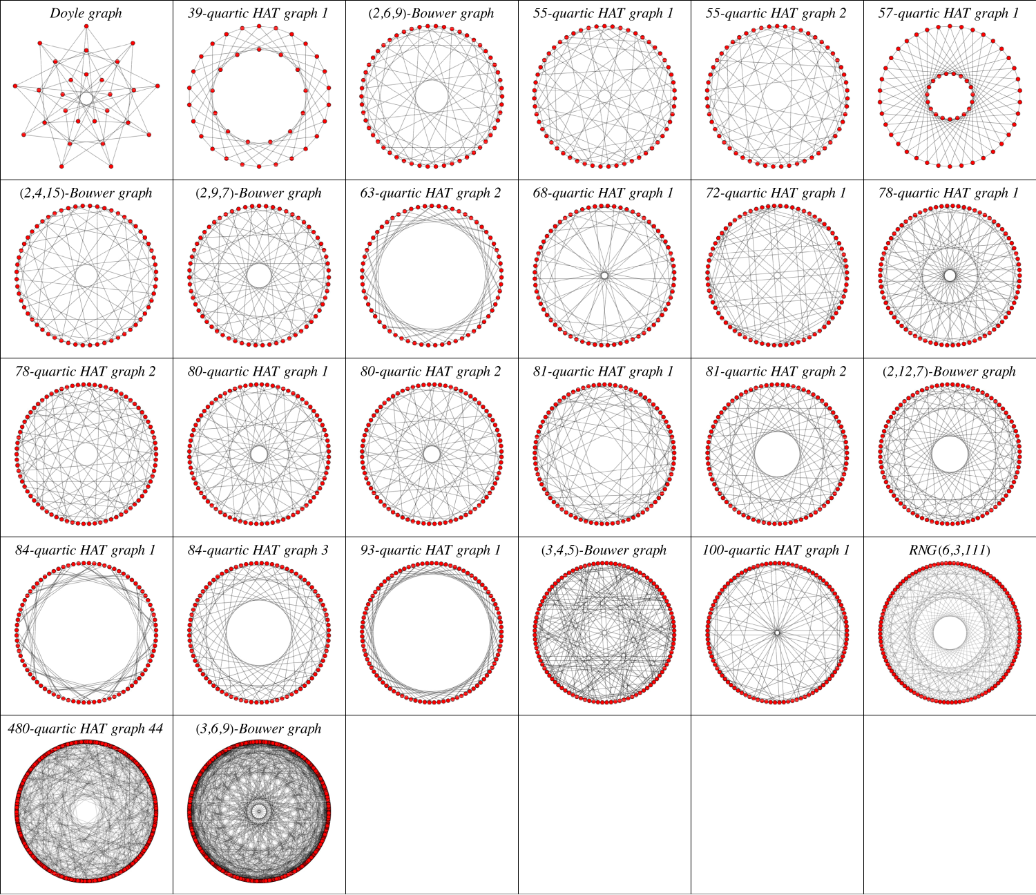HalfArcTransitiveGraph