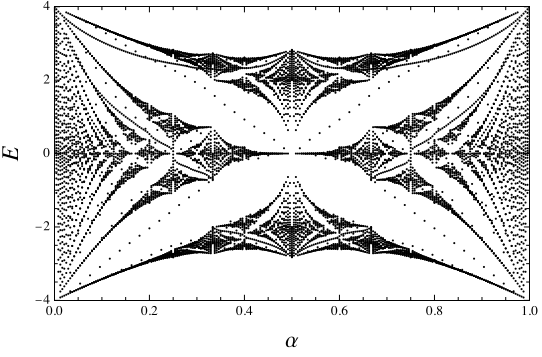 HofstadtersButterfly