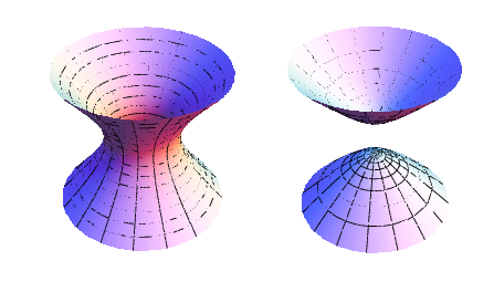 Hyperboloid