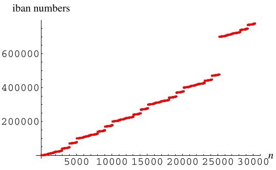 Scatter Diagram -- from Wolfram MathWorld