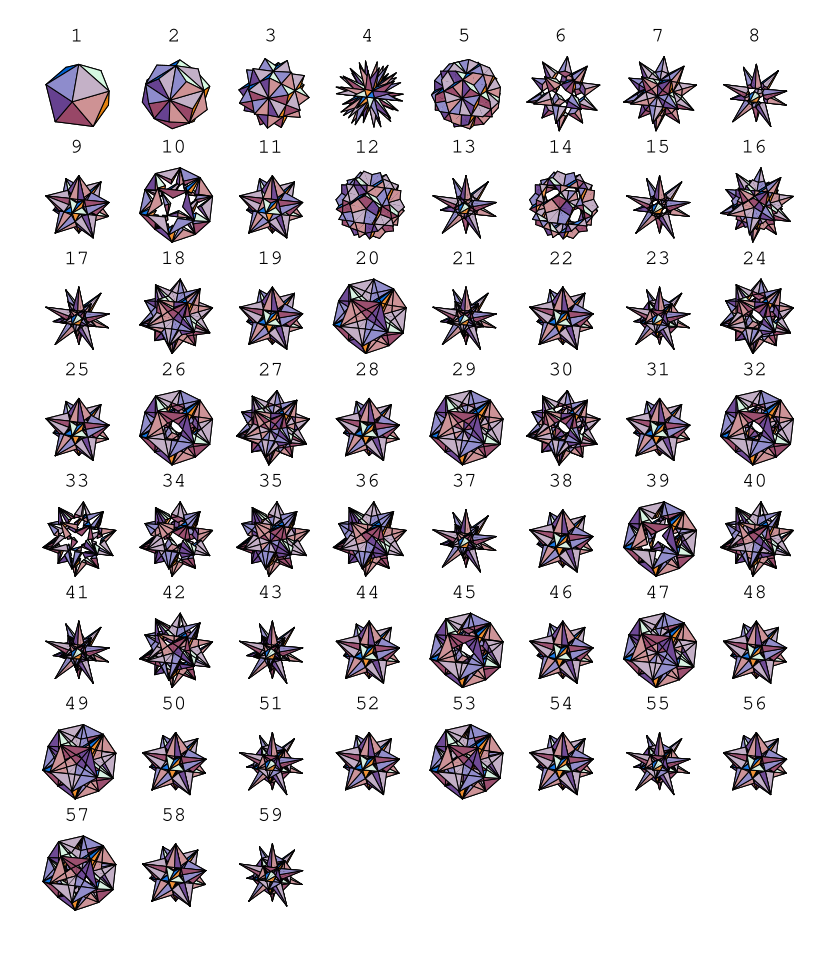 IcosahedronStellations