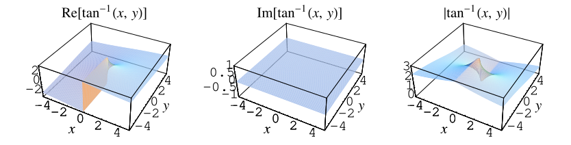 InverseTangent2ReIm