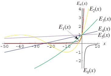 Computing Enclosures for the Matrix Mittag–Leffler Function