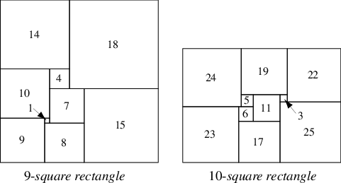 What Is a Perfect Square?