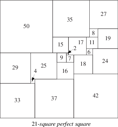 PerfectSquare21