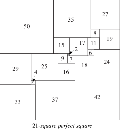 PerfectSquare21